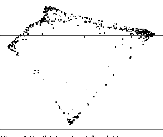 Figure 1 for Using eigenvectors of the bigram graph to infer morpheme identity