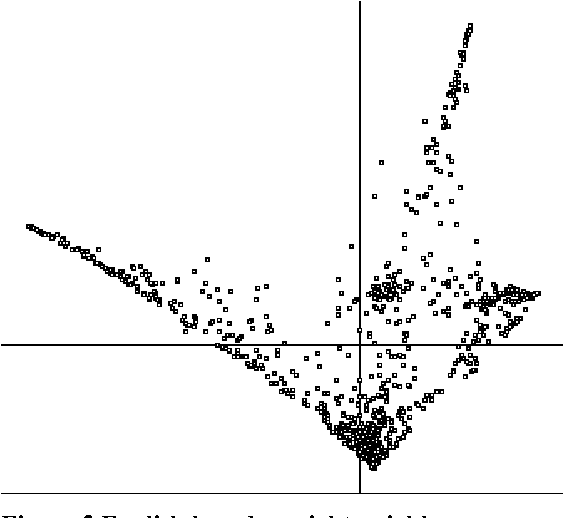 Figure 2 for Using eigenvectors of the bigram graph to infer morpheme identity