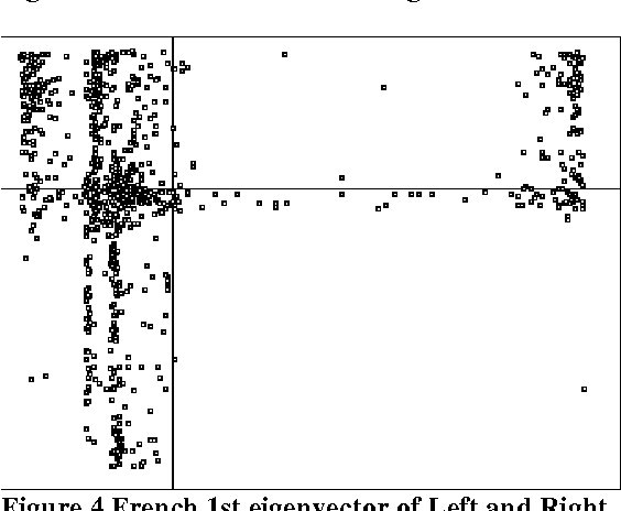 Figure 4 for Using eigenvectors of the bigram graph to infer morpheme identity