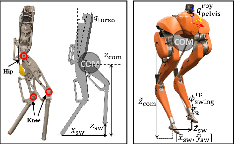 Figure 4 for Robust Disturbance Rejection for Robotic Bipedal Walking: System-Level-Synthesis with Step-to-step Dynamics Approximation