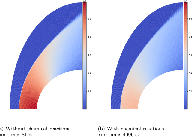 Figure 3 for Accelerating hypersonic reentry simulations using deep learning-based hybridization (with guarantees)
