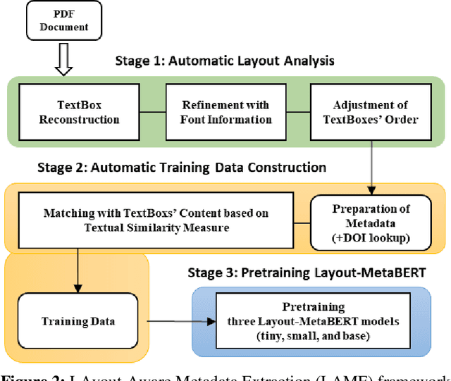 Figure 3 for LAME: Layout Aware Metadata Extraction Approach for Research Articles
