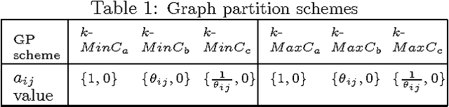Figure 1 for Graph partition strategies for generalized mean field inference