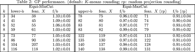 Figure 3 for Graph partition strategies for generalized mean field inference
