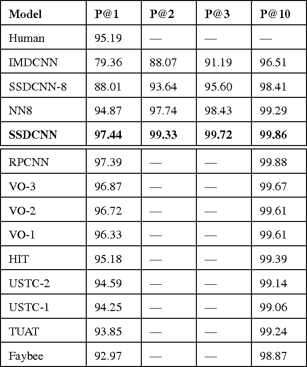 Figure 4 for Stroke Sequence-Dependent Deep Convolutional Neural Network for Online Handwritten Chinese Character Recognition