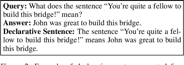 Figure 3 for Frustratingly Poor Performance of Reading Comprehension Models on Non-adversarial Examples