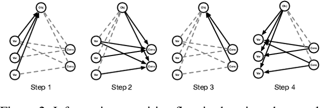 Figure 3 for Optimal Solution Predictions for Mixed Integer Programs