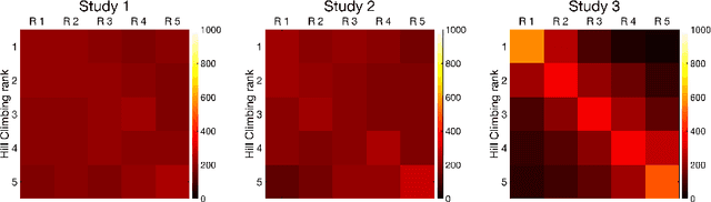 Figure 4 for Automatic Identification of Twin Zygosity in Resting-State Functional MRI
