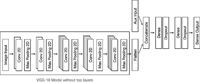Figure 3 for Classification of animal sounds in a hyperdiverse rainforest using Convolutional Neural Networks