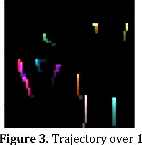 Figure 3 for The Advantage of Doubling: A Deep Reinforcement Learning Approach to Studying the Double Team in the NBA