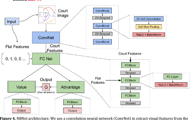 Figure 4 for The Advantage of Doubling: A Deep Reinforcement Learning Approach to Studying the Double Team in the NBA