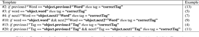 Figure 2 for A Robust Transformation-Based Learning Approach Using Ripple Down Rules for Part-of-Speech Tagging