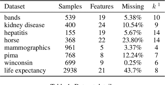 Figure 2 for Robustness to Missing Features using Hierarchical Clustering with Split Neural Networks