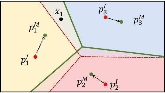 Figure 1 for Multimodal Prototypical Networks for Few-shot Learning