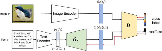 Figure 3 for Multimodal Prototypical Networks for Few-shot Learning