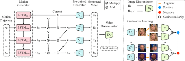 Figure 1 for A Good Image Generator Is What You Need for High-Resolution Video Synthesis