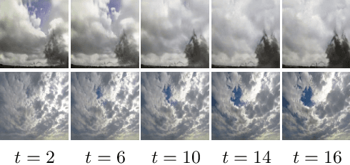 Figure 4 for A Good Image Generator Is What You Need for High-Resolution Video Synthesis