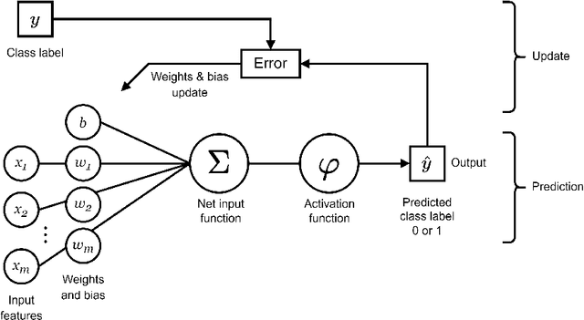 Figure 2 for A survey on recently proposed activation functions for Deep Learning
