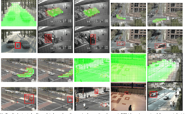 Figure 2 for Retrieval in Long Surveillance Videos using User Described Motion and Object Attributes