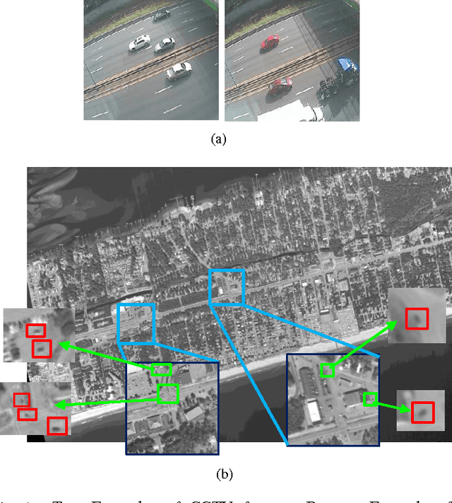 Figure 1 for Retrieval in Long Surveillance Videos using User Described Motion and Object Attributes