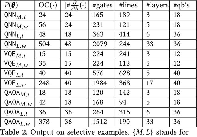 Figure 3 for On the Principles of Differentiable Quantum Programming Languages