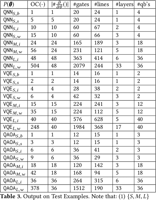 Figure 4 for On the Principles of Differentiable Quantum Programming Languages