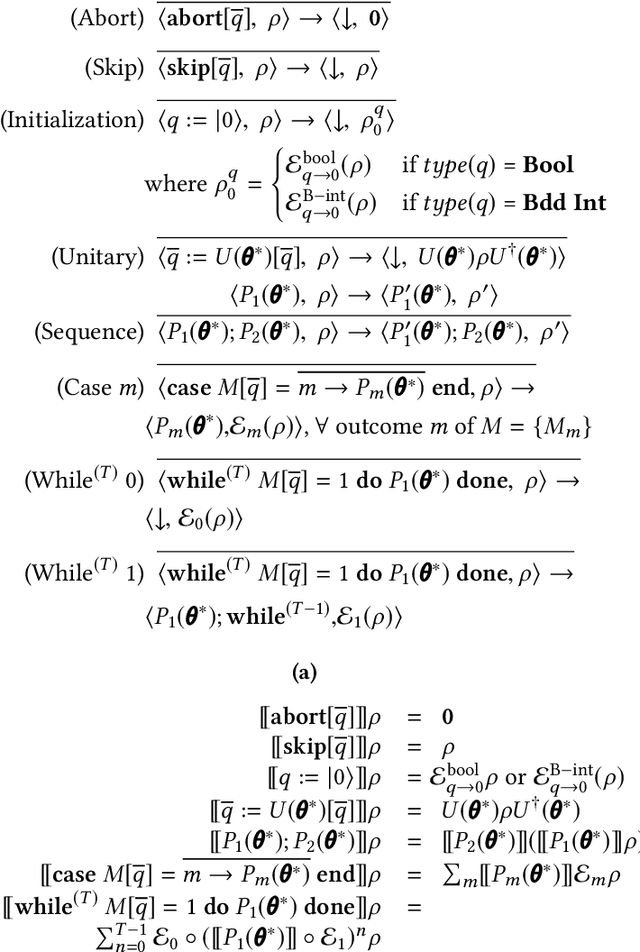 Figure 2 for On the Principles of Differentiable Quantum Programming Languages