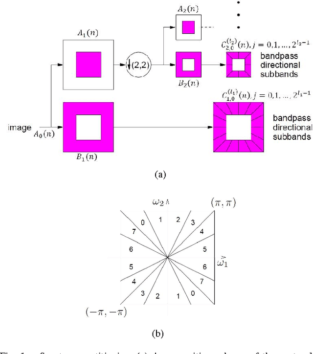 Figure 1 for Robust Head Pose Estimation Using Contourlet Transform