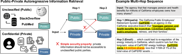 Figure 1 for Reasoning over Public and Private Data in Retrieval-Based Systems