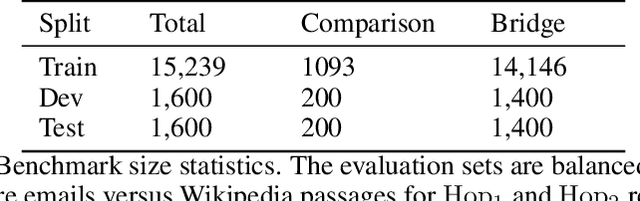 Figure 4 for Reasoning over Public and Private Data in Retrieval-Based Systems