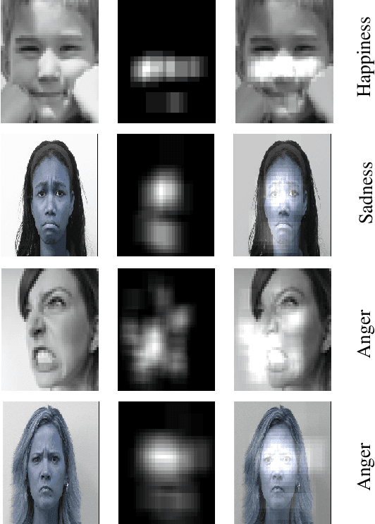 Figure 1 for Deep-Emotion: Facial Expression Recognition Using Attentional Convolutional Network