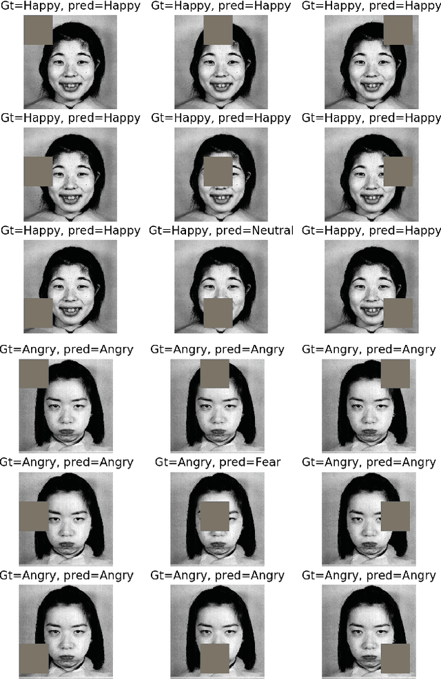 Figure 3 for Deep-Emotion: Facial Expression Recognition Using Attentional Convolutional Network