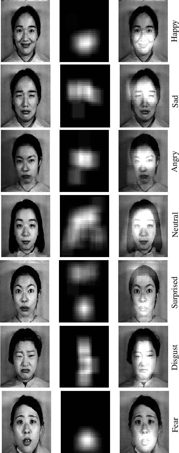 Figure 4 for Deep-Emotion: Facial Expression Recognition Using Attentional Convolutional Network