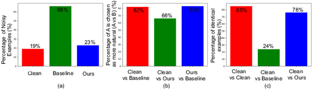 Figure 1 for Imperceptible, Robust, and Targeted Adversarial Examples for Automatic Speech Recognition