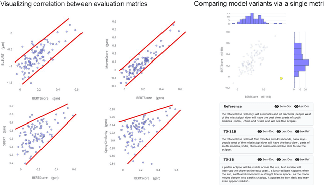 Figure 3 for Summary Workbench: Unifying Application and Evaluation of Text Summarization Models