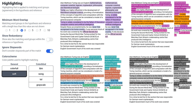 Figure 4 for Summary Workbench: Unifying Application and Evaluation of Text Summarization Models