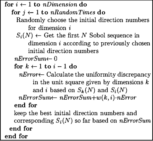 Figure 3 for Computational Investigation of Low-Discrepancy Sequences in Simulation Algorithms for Bayesian Networks