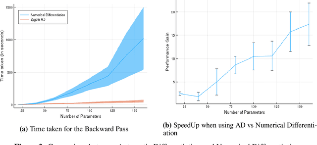 Figure 3 for RayTracer.jl: A Differentiable Renderer that supports Parameter Optimization for Scene Reconstruction