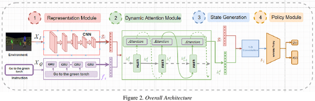 Figure 3 for Dynamic Attention Networks for Task Oriented Grounding