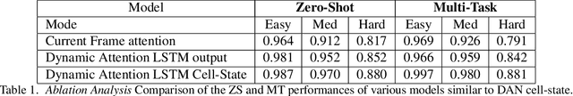 Figure 2 for Dynamic Attention Networks for Task Oriented Grounding