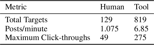 Figure 2 for Generative Models for Spear Phishing Posts on Social Media