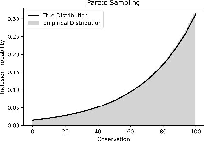 Figure 1 for Entropy Regularization for Population Estimation