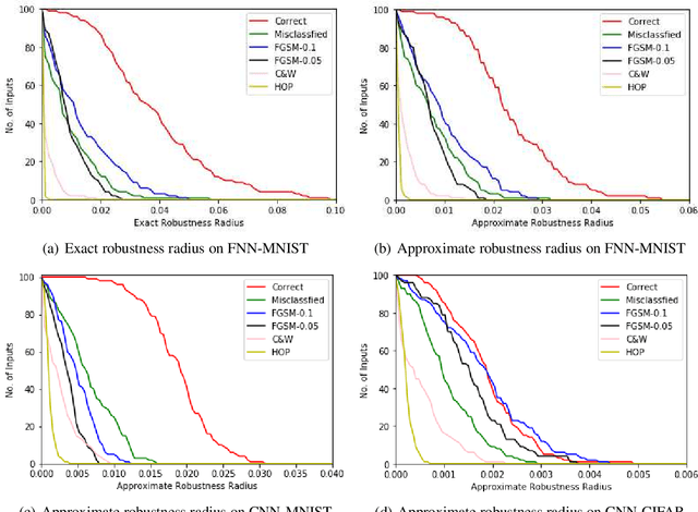 Figure 1 for Input Validation for Neural Networks via Runtime Local Robustness Verification