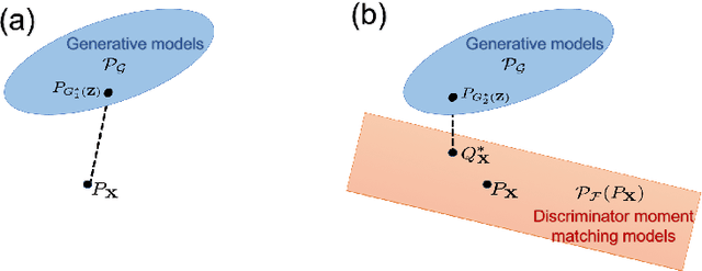 Figure 1 for A Convex Duality Framework for GANs