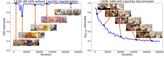 Figure 2 for A Convex Duality Framework for GANs