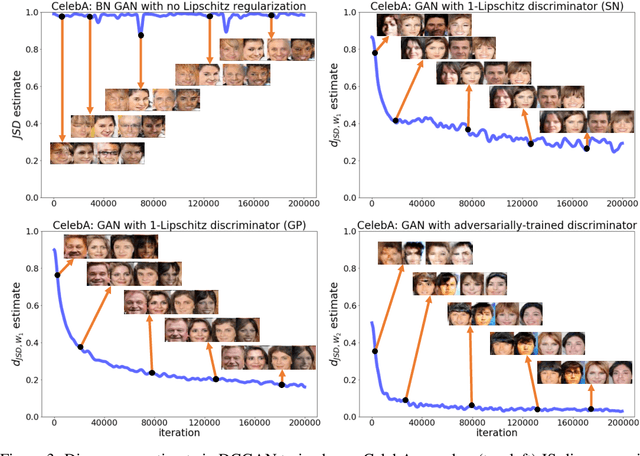 Figure 3 for A Convex Duality Framework for GANs
