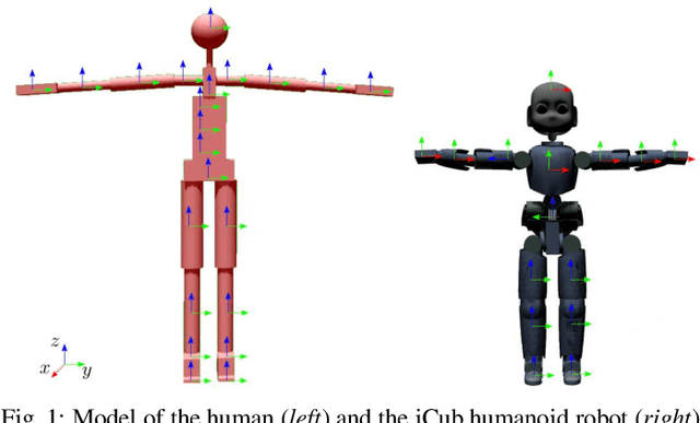 Figure 1 for Model-Based Real-Time Motion Tracking using Dynamical Inverse Kinematics