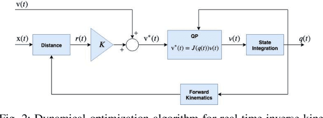 Figure 2 for Model-Based Real-Time Motion Tracking using Dynamical Inverse Kinematics