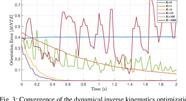 Figure 3 for Model-Based Real-Time Motion Tracking using Dynamical Inverse Kinematics