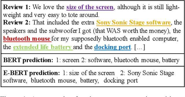 Figure 1 for E-BERT: A Phrase and Product Knowledge Enhanced Language Model for E-commerce